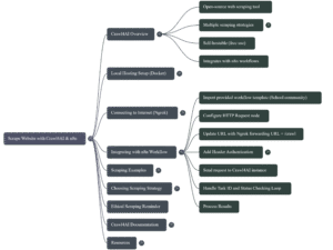 NotebookLM Mind Map